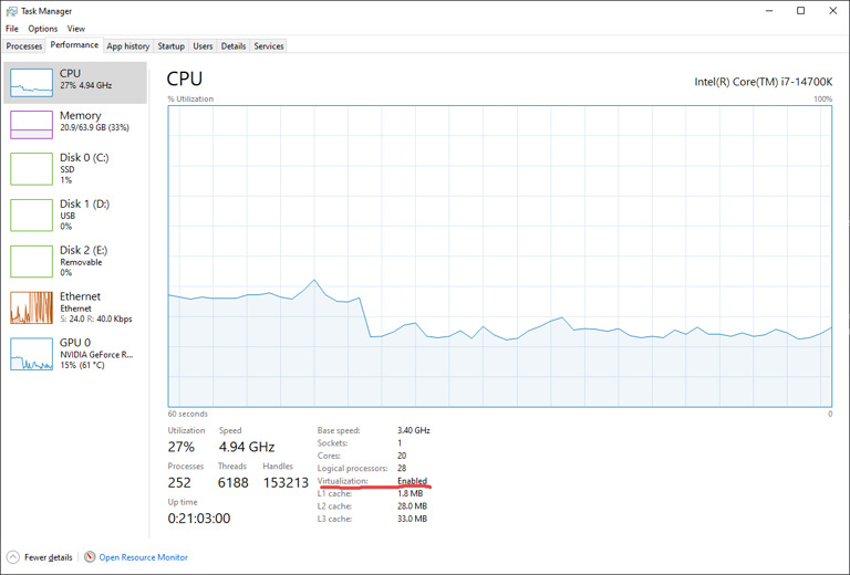 Task Manager Virtualization
